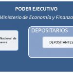 Depositos_Aduaneros